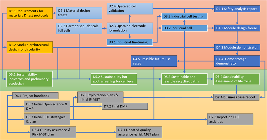 Results-EPISODE-pert-diagram