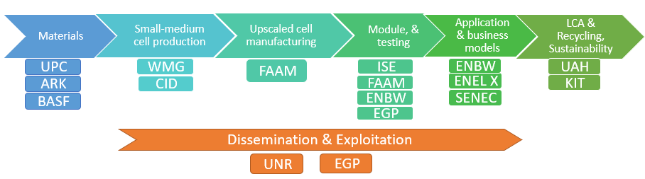 episode-value chain_v2a